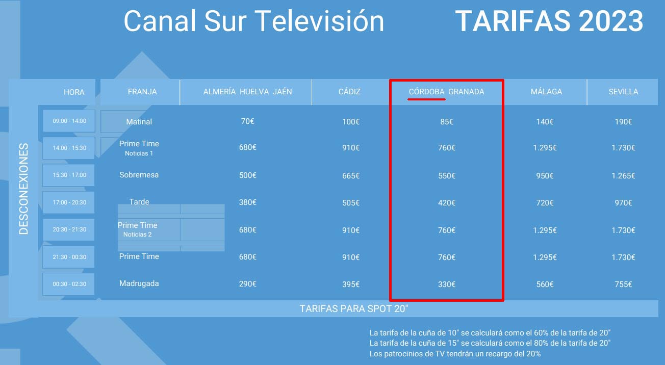Tarifas Canal Sur Televisión Córdoba